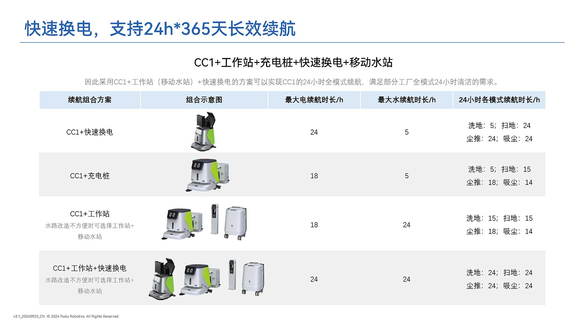 潔臣士清潔機器人,清潔機器人供應(yīng)商